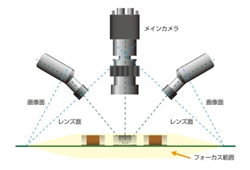 8サイドカメラを使用したマルチシャインプルーフ3D方式を採用