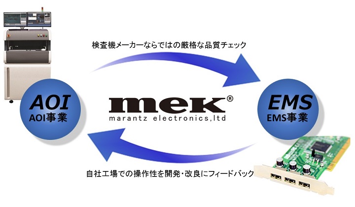 基板外観検査装置づくりと電子機器受託生産が生むシナジー　イメージ