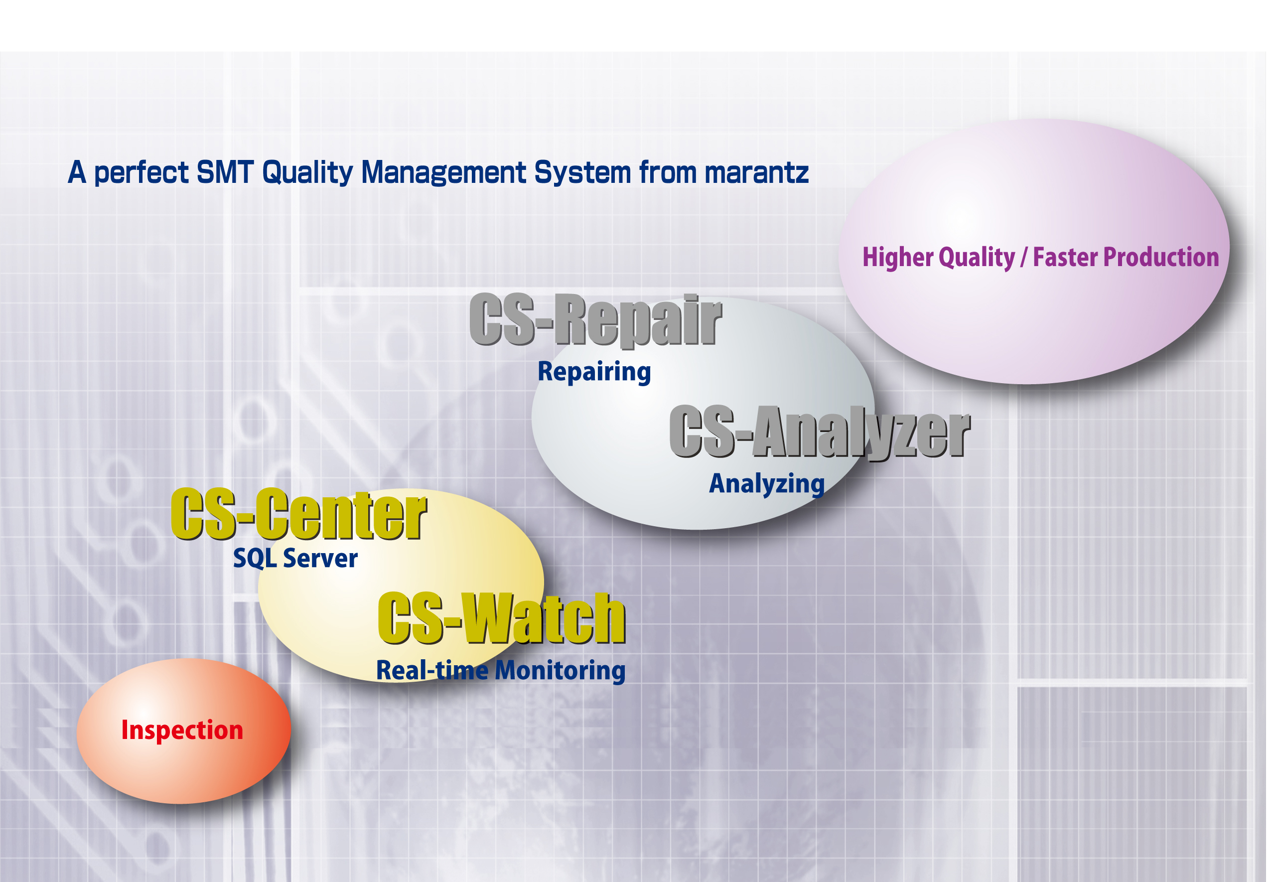 SPC（Statistical Process Control）を可能にした品質改善システム