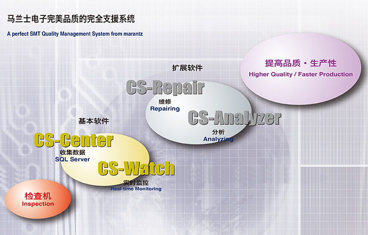 SPC（Statistical Process Control）を可能にした品質改善システム