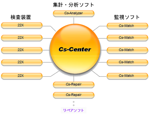 基本構成1