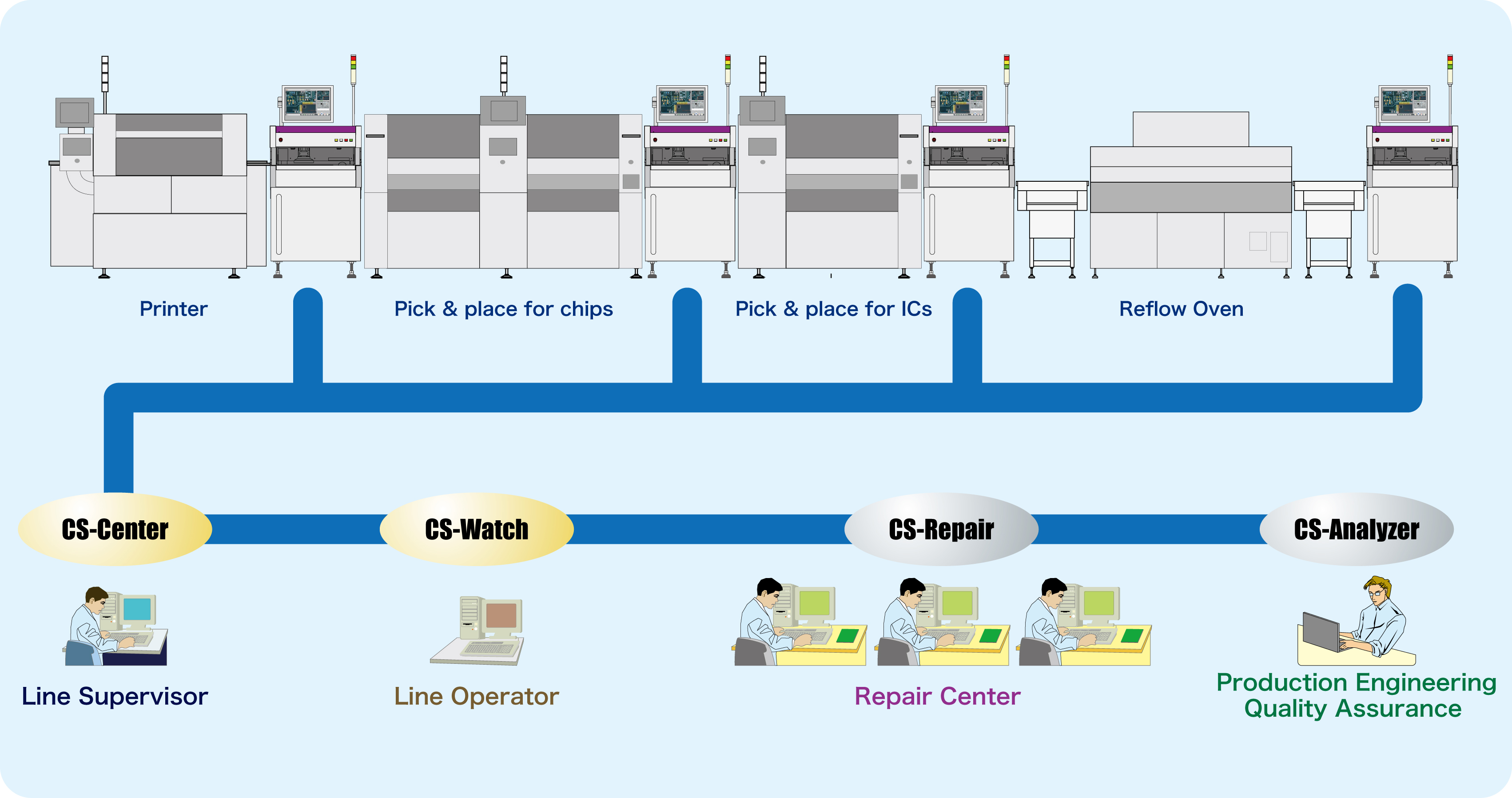 Catch system