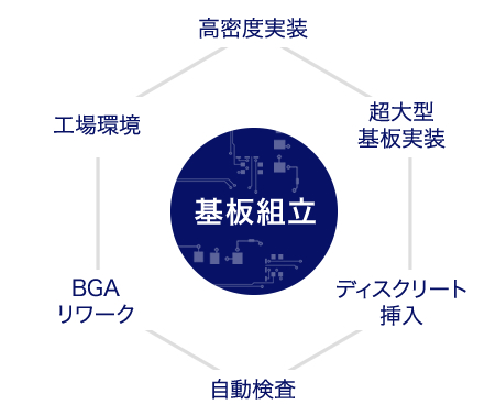 製造設備イメージ