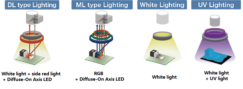 i_3_lighting_en.png