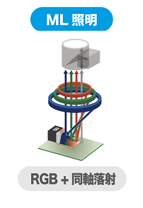 ML照明