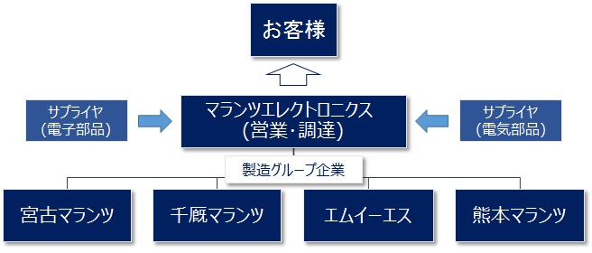 事業内容イメージ