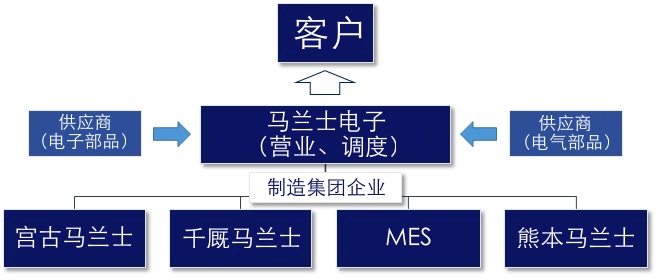 事業内容イメージ