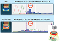 印刷検査：22XDL type