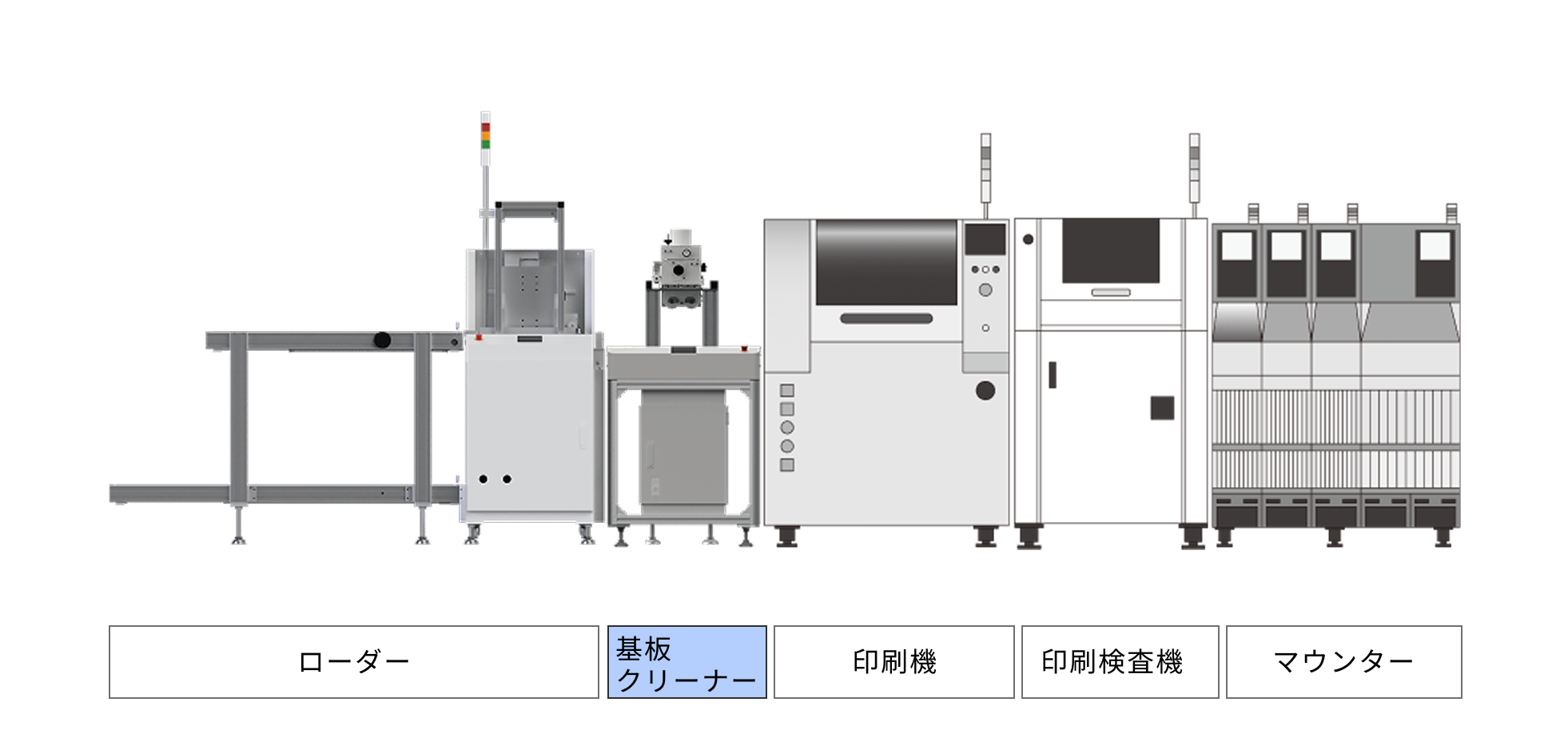 基板クリーナー　運用イメージ
