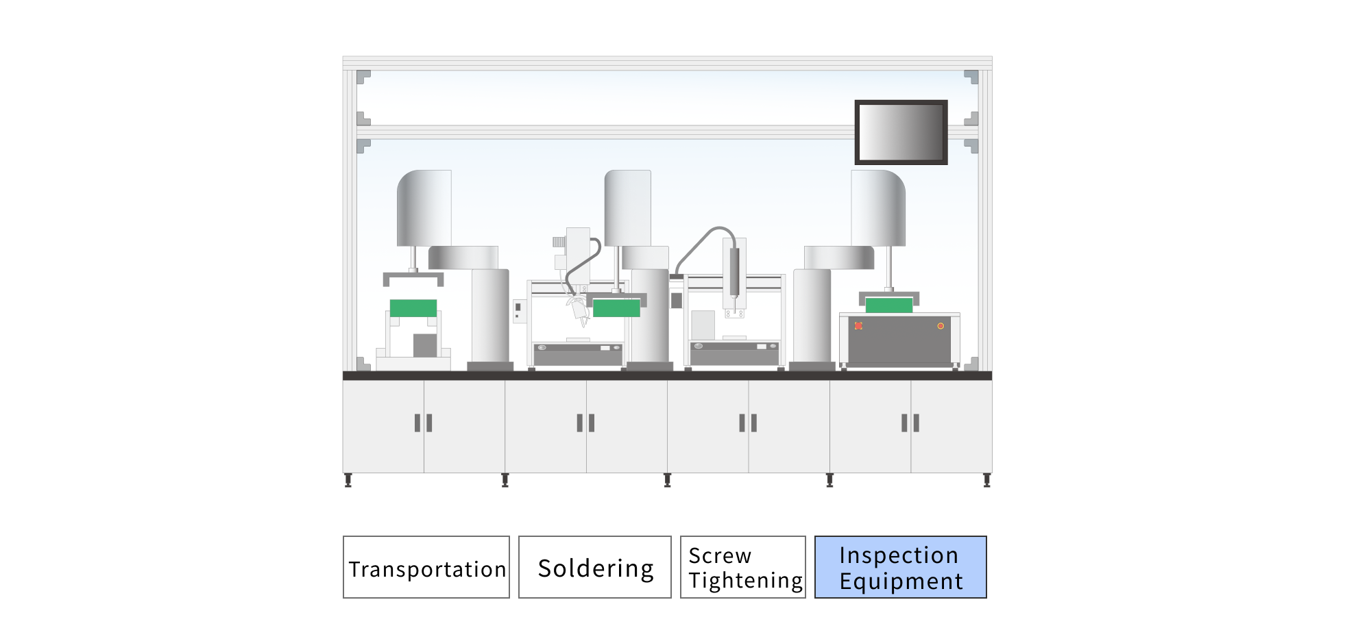 Circuit board visual inspection device operation image (en)