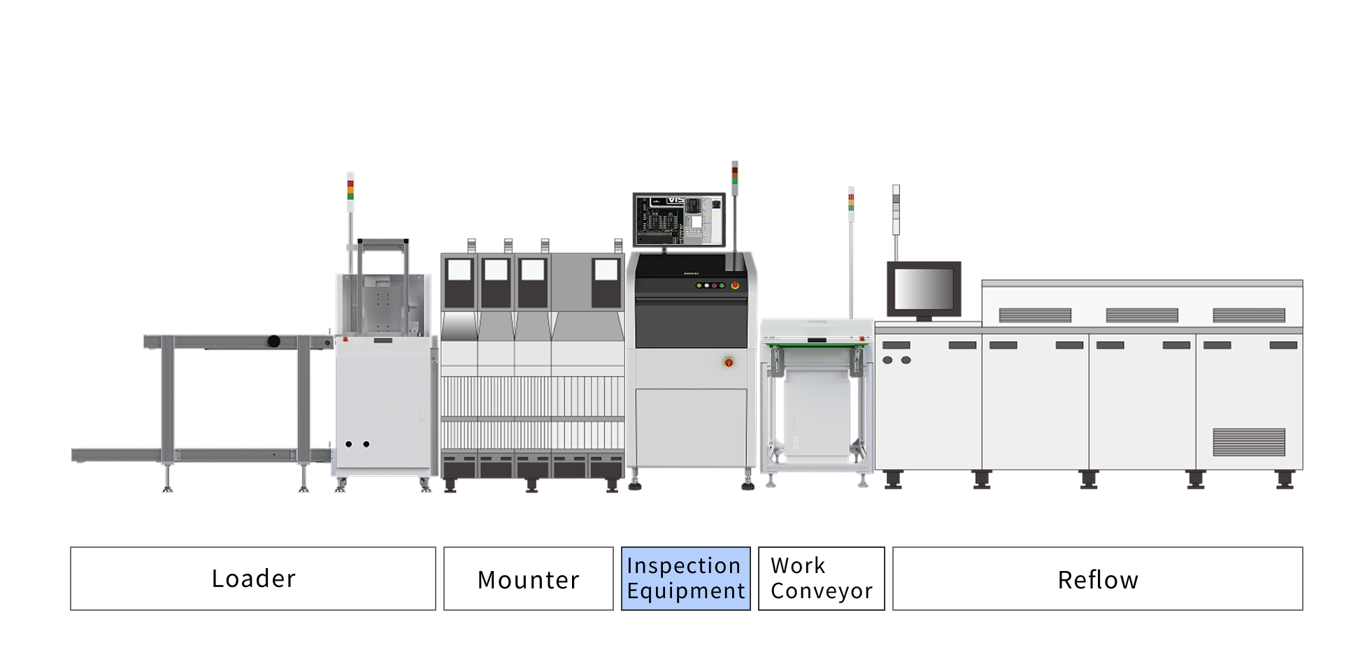 Circuit board visual inspection device operation image (en)