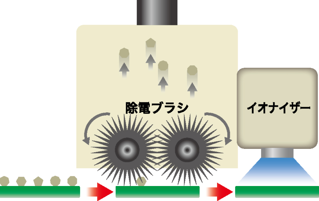 基板クリーナー　除電ブラシローラー