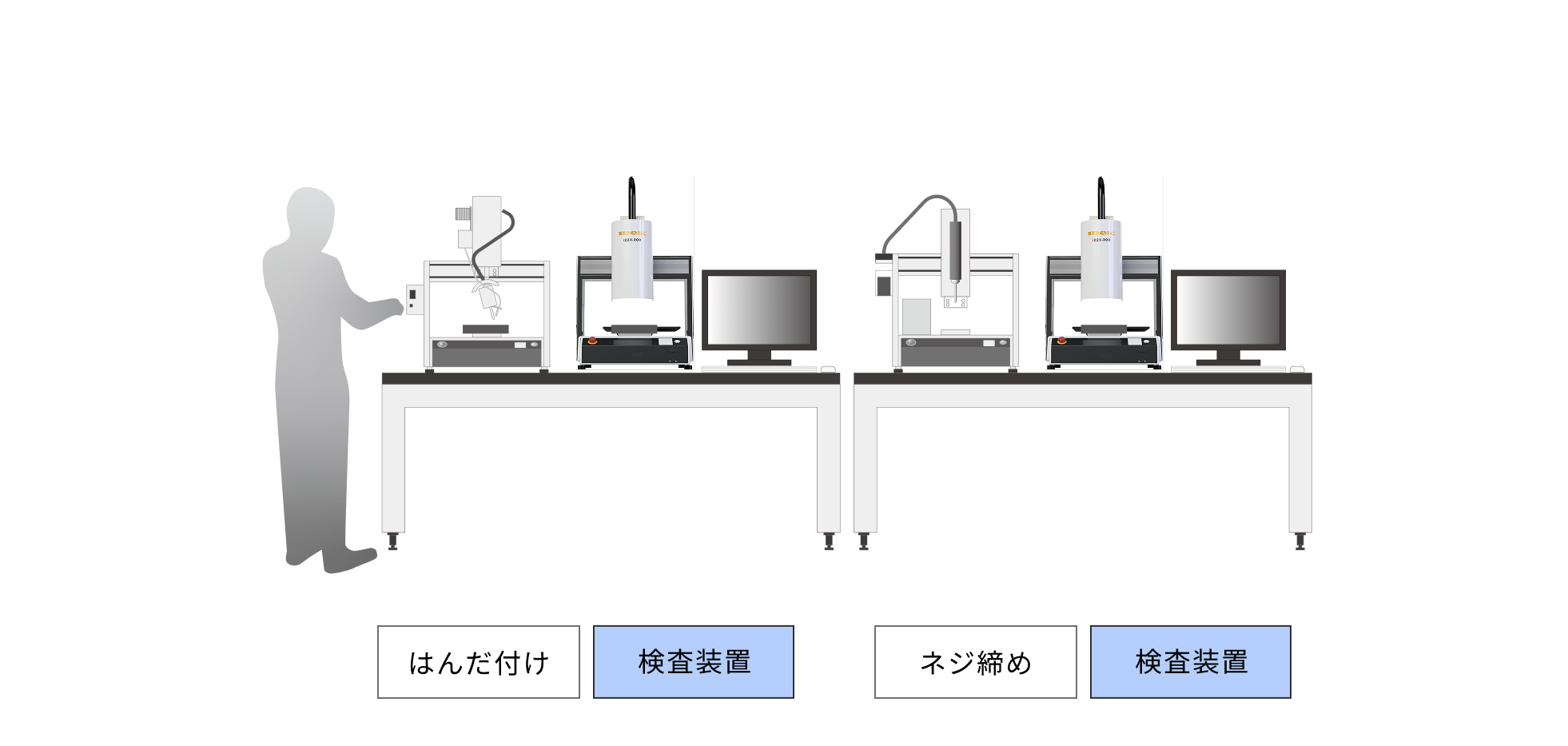 多機能検査装置　運用イメージ