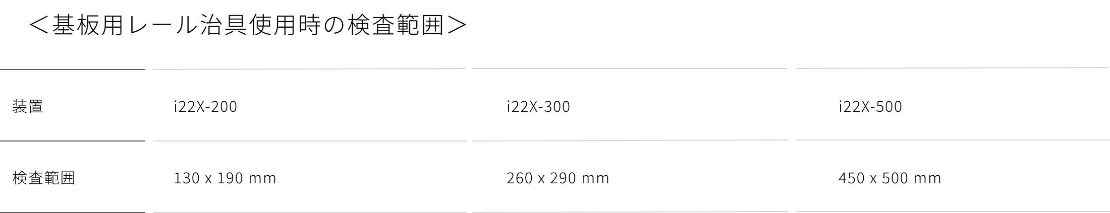多機能検査装置　治具使用時の検査範囲表