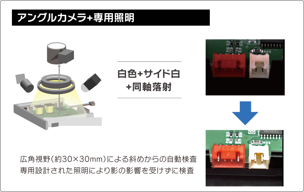 多機能検査装置　アングルカメラと専用照明