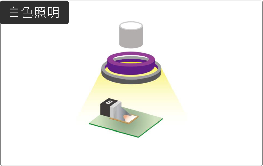 UVコーティング剤自動検査装置　白色照明