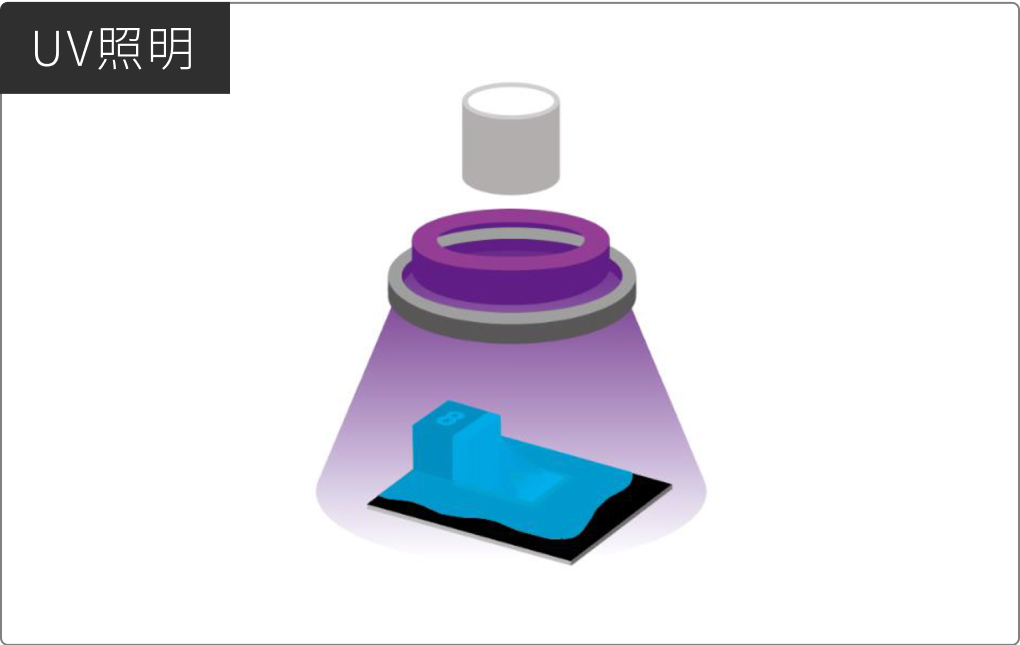 UVコーティング剤自動検査装置　UV照明